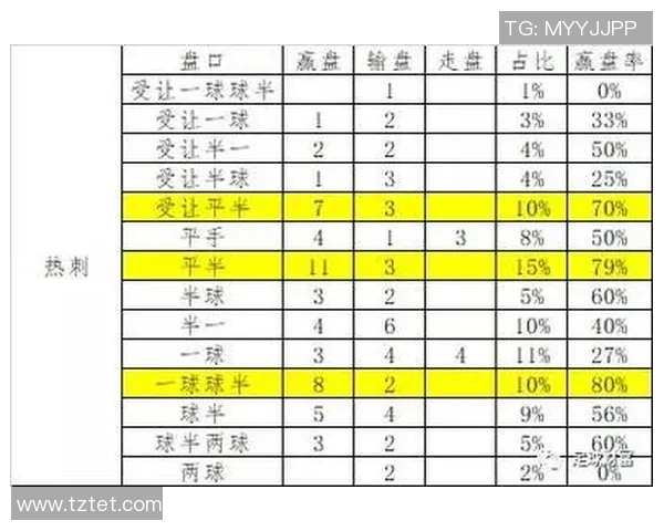 足球星期四投注技巧全解析 帮你轻松掌握投注策略与技巧