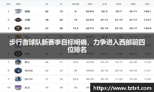 步行者球队新赛季目标明确，力争进入西部前四位排名