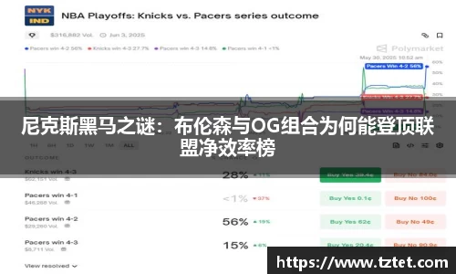 尼克斯黑马之谜：布伦森与OG组合为何能登顶联盟净效率榜